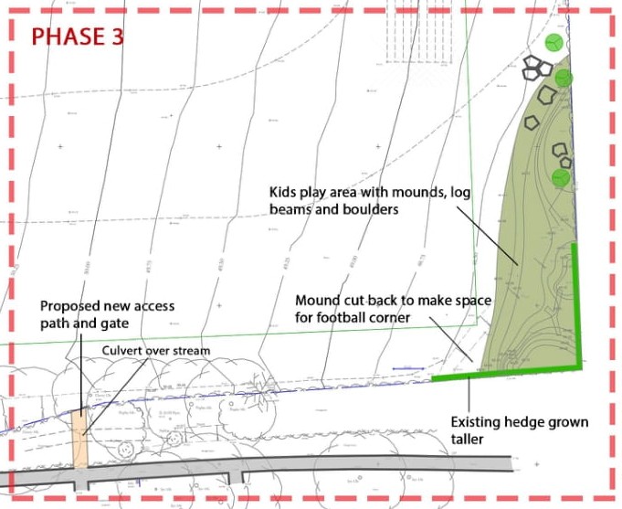 Phase 3 Natural Play